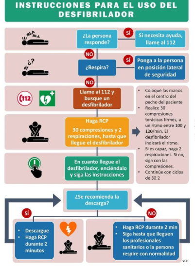 Adhesive instructions for use of Defibrillator DIN-A4