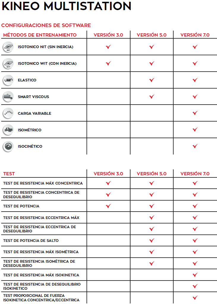 Kineo Multistation Globus: Software configurations