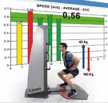 Kineo Multistation: Specialists in eccentric training