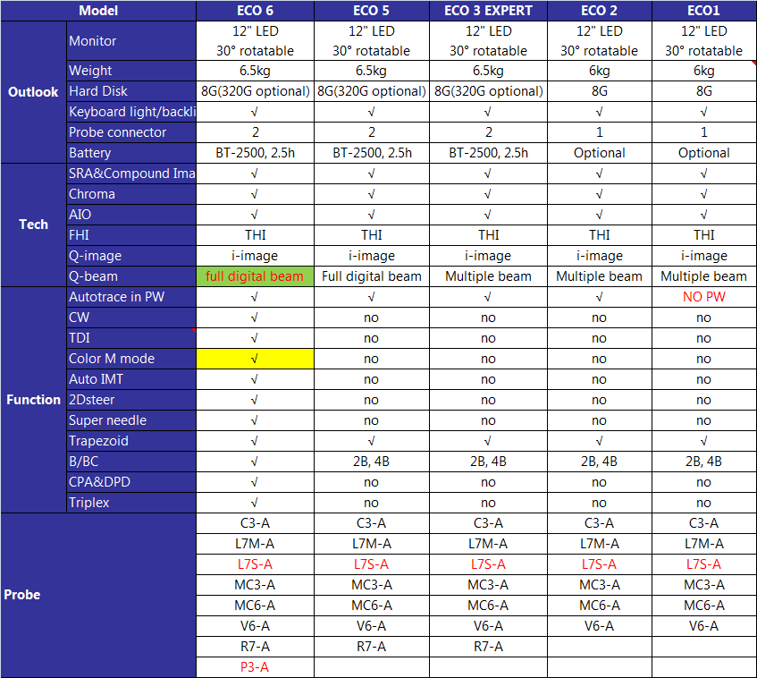 Ultrasound Comparison Chart